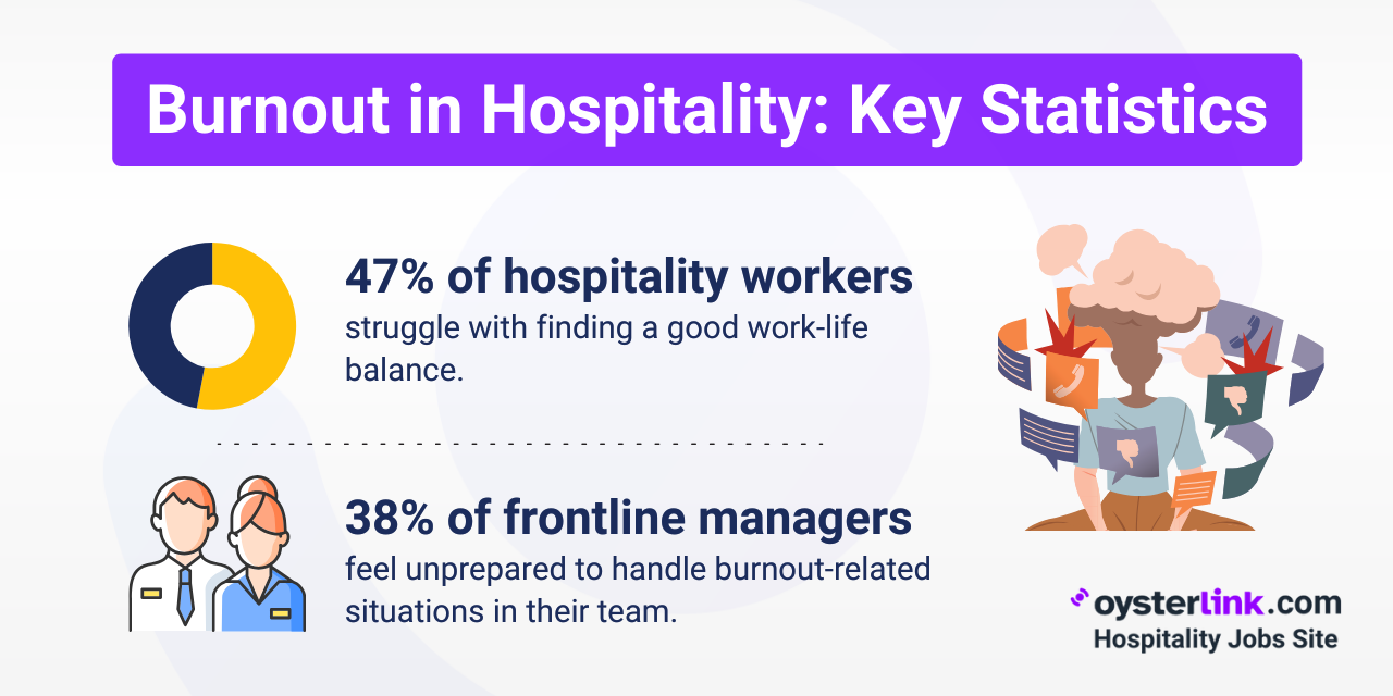 Hospitality Industry Worker Burnout Report 2025